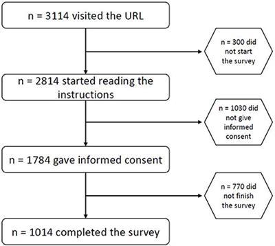 Validation of the German Version of the Music-Empathizing-Music-Systemizing (MEMS) Inventory (Short Version)